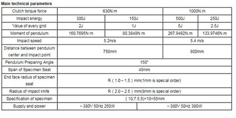 impact testing machine specification